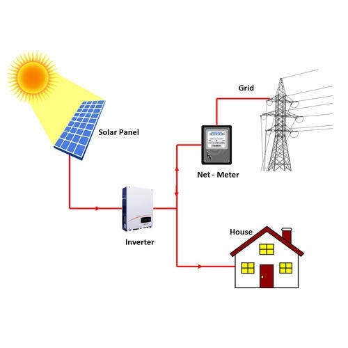 grid-solar